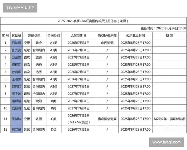 广州队国内球员注册更新郭艾伦吕加晖领衔暂列12人名单 广州队国内球员注册更新郭艾伦吕加晖领衔暂列12人名单